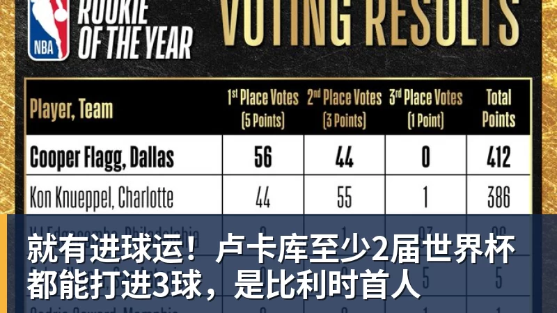 mk体育就有进球运！卢卡库至少2届世界杯都能打进3球，是比利时首人
